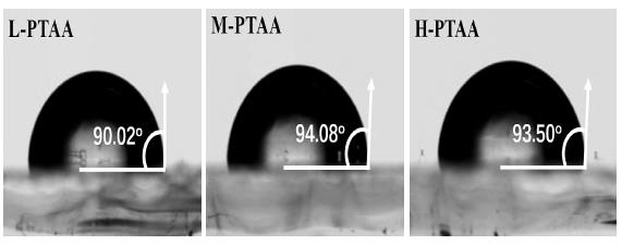 不同分子量PTAA-聚[双(4-苯基)(2,4,6-三甲基苯基)胺]的空穴传输层的接触角测试