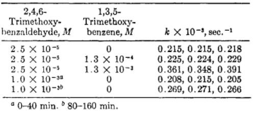 2,4,6-三甲氧基苯甲醛酸催化反应的动力学.png