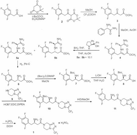 图2  磷酸西他列汀合成路线.png