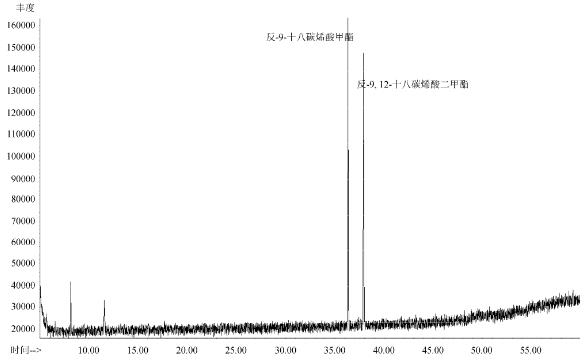 反-9-十八碳烯酸甲酯和反-9,12-十八碳二烯酸甲酯的总离子流图 反-9-十八碳烯酸甲酯和反-9,12-十八碳二烯酸甲酯的总离子流图