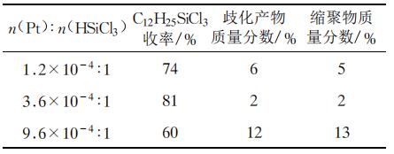 铂催化剂对十二烷基三甲氧基硅烷收率的影响