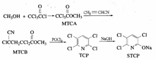 图2 2,3,5,6-四氯吡啶合成路线图.png