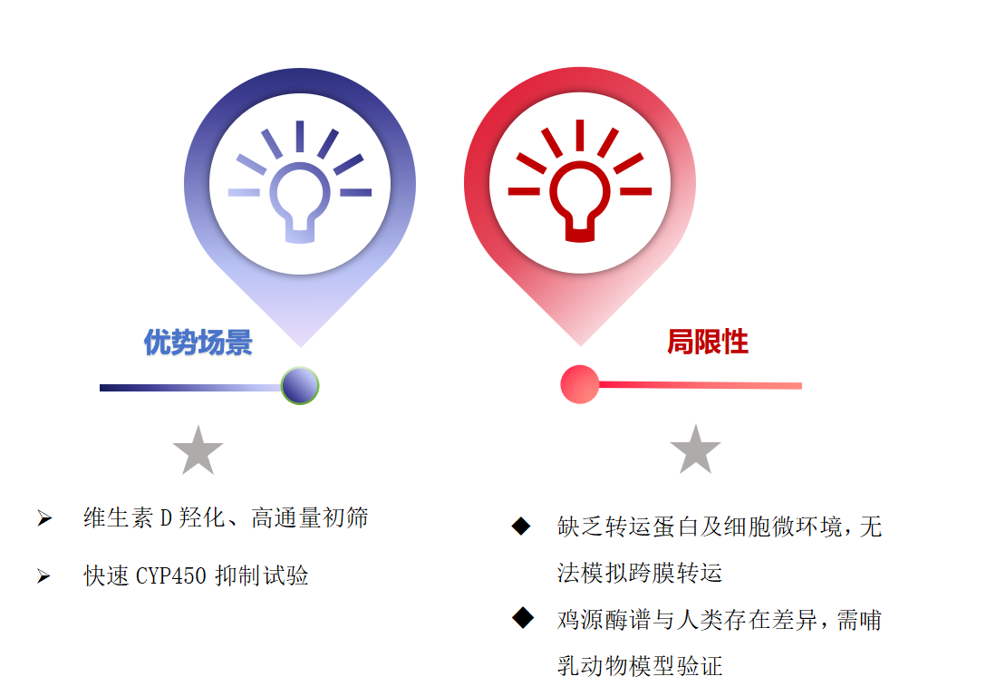 鸡肝微粒体 3.png 鸡肝微粒体 3.png