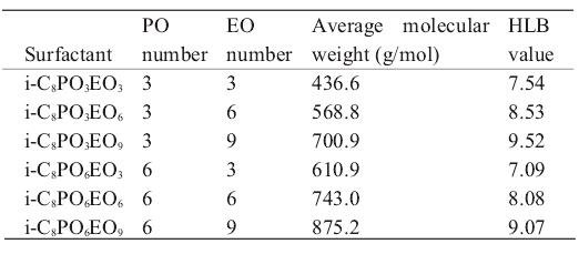 PPG-9-乙基己醇聚醚-5结构参数及其HLB值