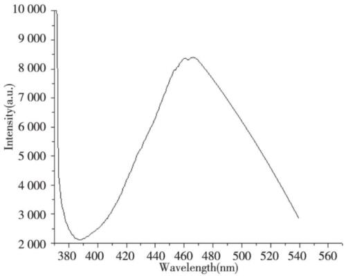 肉桂腈固体的发射光谱.png 肉桂腈固体的发射光谱.png