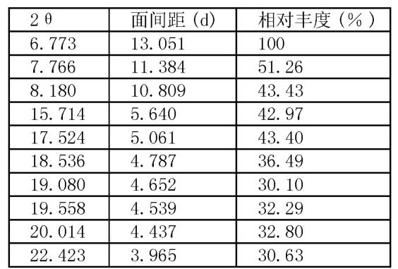 阿利克仑半富马酸盐X衍生数据 阿利克仑半富马酸盐X衍生数据