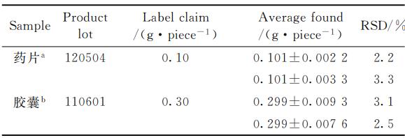 片剂和胶囊样品中盐酸巴马汀的含量测定 片剂和胶囊样品中盐酸巴马汀的含量测定