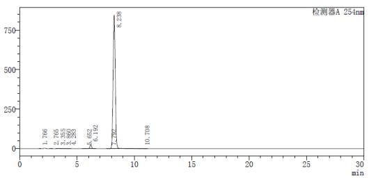 2-(3-溴苯基)-4,6-二苯基-1,3,5-三嗪的色谱图