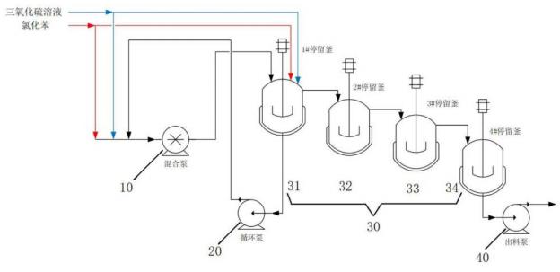 连续化制备4‑氯苯磺酸的反应装置的结构示意图 连续化制备4‑氯苯磺酸的反应装置的结构示意图