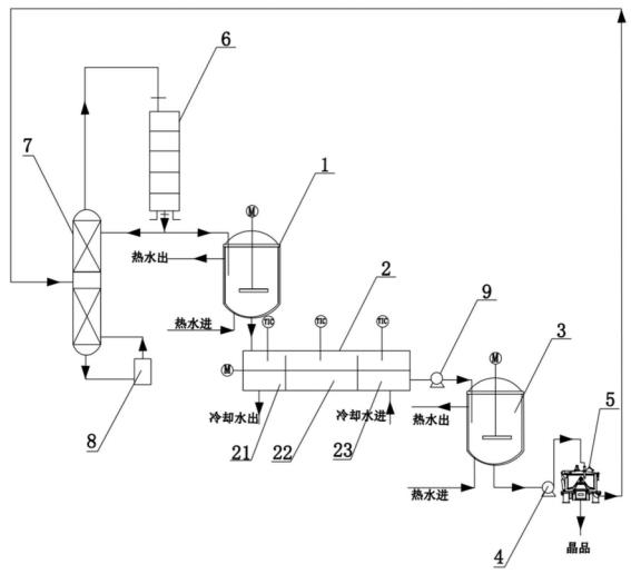 6‑叔丁基间甲酚连续结晶系统的结构示意图 6‑叔丁基间甲酚连续结晶系统的结构示意图