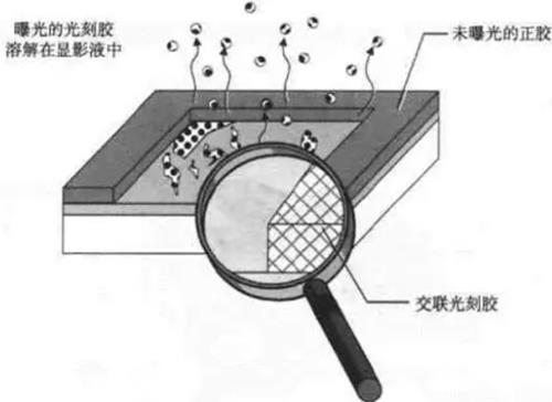 图2 4-(N,N-二乙基)-2-甲基苯二胺盐酸盐的应用示意图.png