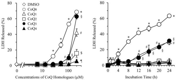 2,3-二甲氧基-5-甲基-1,4-苯醌的细胞毒性及同源物.png 2,3-二甲氧基-5-甲基-1,4-苯醌的细胞毒性及同源物.png
