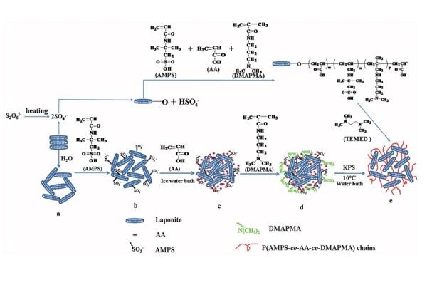 水凝胶的合成机理.png 水凝胶的合成机理.png