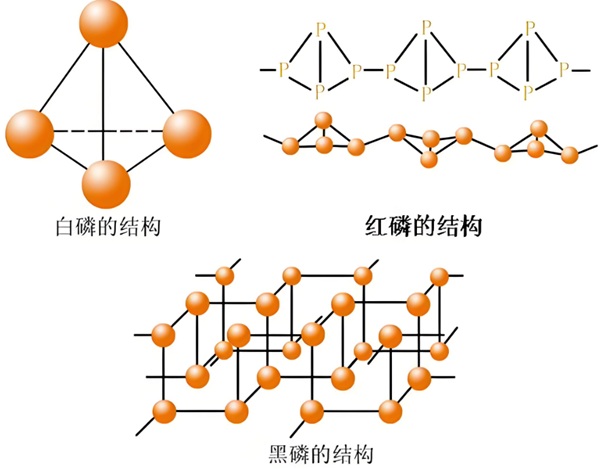 白磷和红磷结构图 白磷和红磷结构图