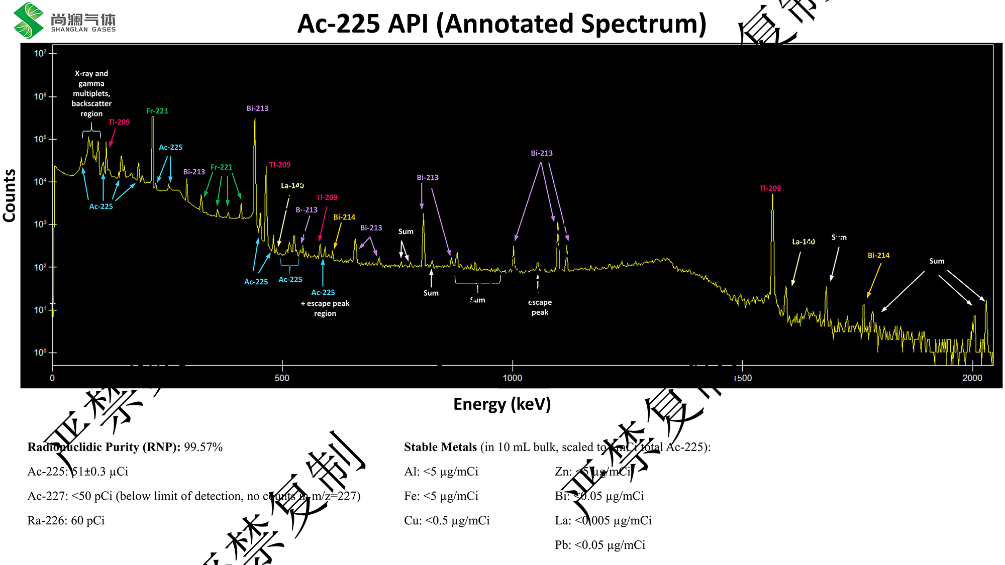 锕-225.jpg 锕-225.jpg