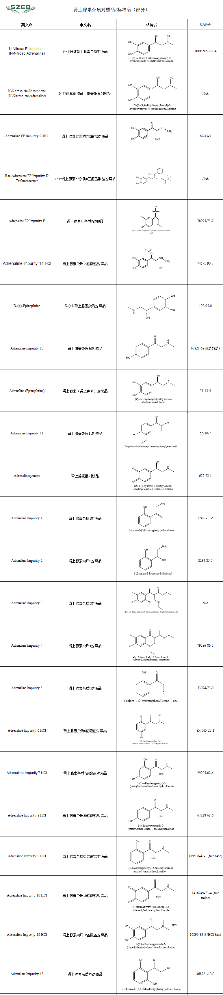 肾上腺素目录.png 肾上腺素目录.png