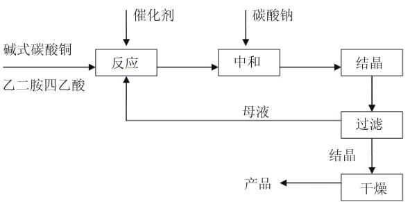 乙二胺四乙酸铜钠合成流程图