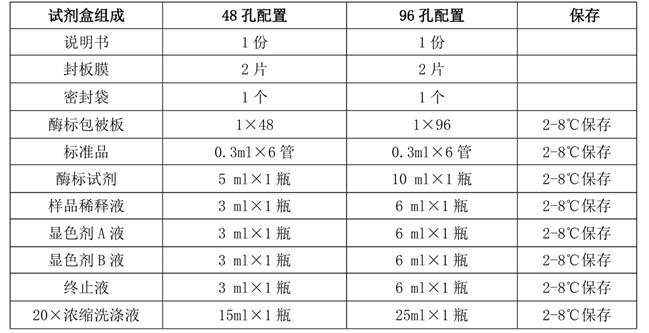 人低分子肝素(LMWH)Elisa试剂盒的组成 人低分子肝素(LMWH)Elisa试剂盒的组成