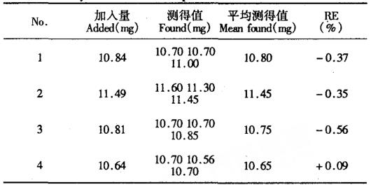 吡哌酸原料药样品测定结果