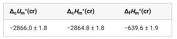 Experimentally Determined Standard (p° = 0.1 MPa) Molar Energy of Combustion and Standard Molar Enthalpies of Combustion and Formation in the Crystalline State at T = 298.15 K for 1,3-Dimethylbarbituric Acid Experimentally Determined Standard (p° = 0.1 MPa) Molar Energy of Combustion and Standard Molar Enthalpies of Combustion and Formation in the Crystalline State at T = 298.15 K for 1,3-Dimethylbarbituric Acid