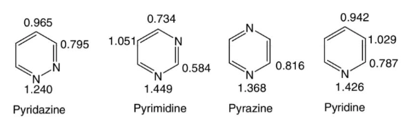 哒嗪，嘧啶，吡嗪的电子体系