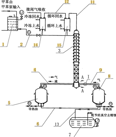 氯化苄连续氯化生产工艺
