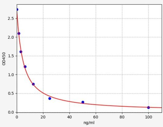 小鼠组胺(HIS)ELISA试剂盒的实验原理