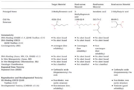 2-甲基己酸的暴露风险.png 2-甲基己酸的暴露风险.png