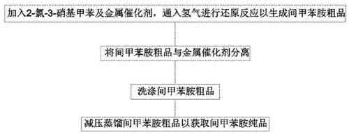 图2 2-氯-3-硝基甲苯应用示意图.png