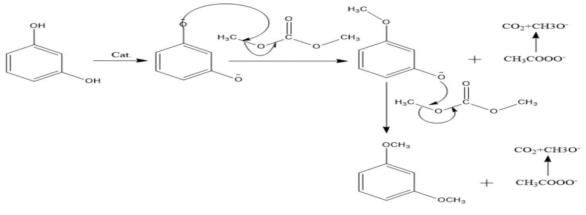 间苯二甲醚的制备机理 间苯二甲醚的制备机理