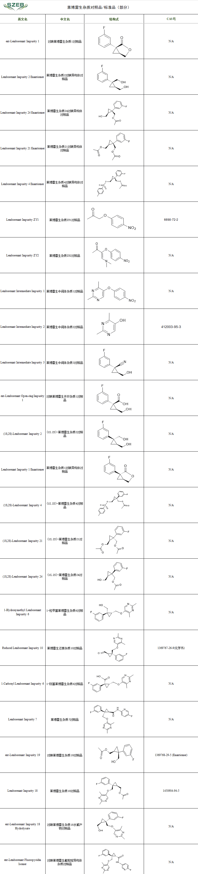 莱博雷生杂质目录(新).png 莱博雷生杂质目录(新).png