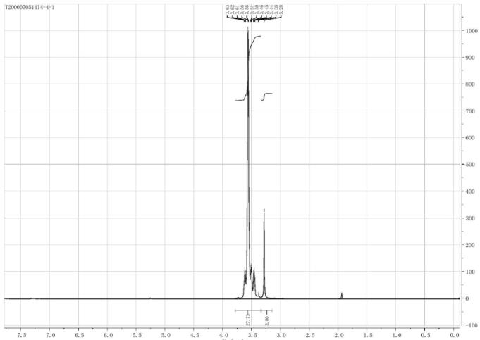 七甘醇单甲醚核磁氢谱