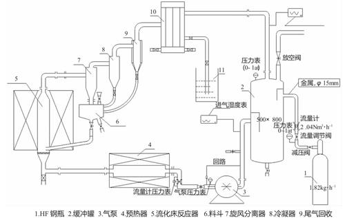 图2 氟化钕制备流程图.png
