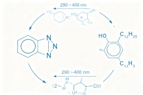紫外线吸收剂UV571的吸收机制.png
