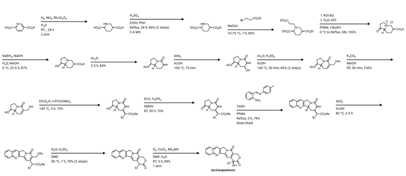 synthesis of Semaglutide
