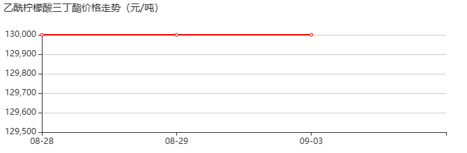 乙酰柠檬酸三丁酯 价格行情