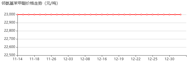 邻甲氧基苯胺 价格行情