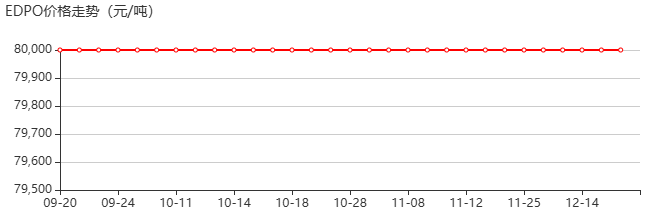 1,2-双(二苯基膦氧基)乙烷 价格行情