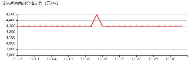 反渗透杀菌剂 价格行情