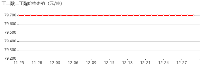 丁二酸二丁酯 价格行情