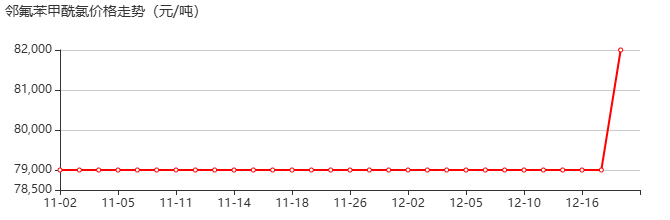 邻氟苯甲酰氯 价格行情