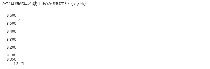 2-羟基膦酰基乙酸 价格行情