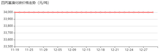 四丙基溴化铵 价格行情