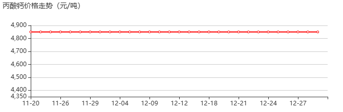 丙酸钙 价格行情