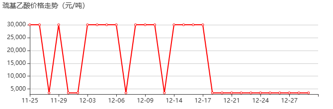 巯基乙酸 价格行情