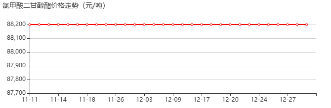 二乙二醇双氯甲酸酯 价格行情