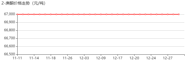 2-庚酮 价格行情