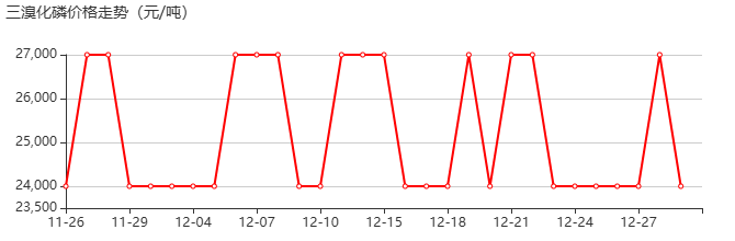 三溴化磷 价格行情