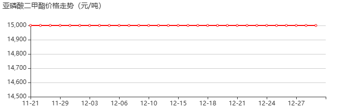 亚磷酸二甲酯 价格行情