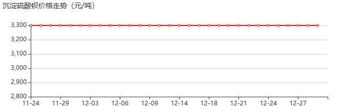 硫酸钡 价格行情